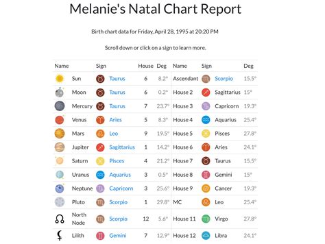 melanie martinez birth chart|melanie martinez planet birth chart.